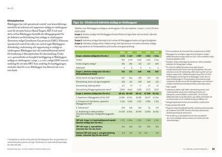 Emissions data extracted from page 25