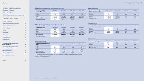 Emissions data extracted from page 50