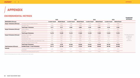 Emissions data extracted from page 62