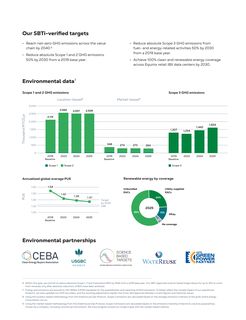 Emissions data extracted from page 11
