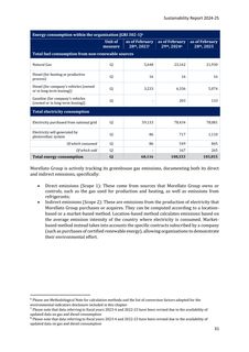 Context page 32