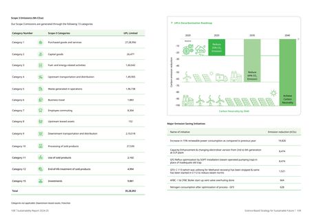 Emissions data extracted from page 55