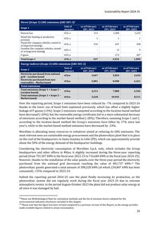 Emissions data extracted from page 33