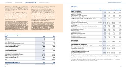 Emissions data extracted from page 39
