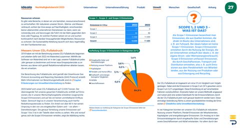 Emissions data extracted from page 29