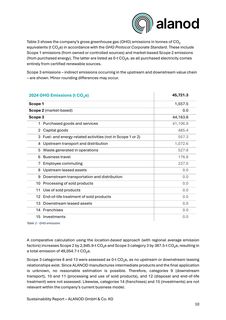 Emissions data extracted from page 11