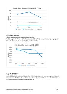 Emissions data extracted from page 29
