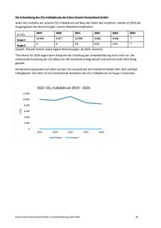 Emissions data extracted from page 30