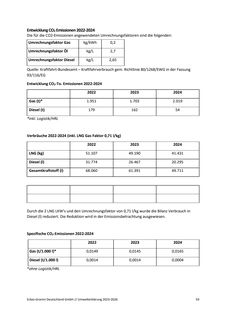 Emissions data extracted from page 59
