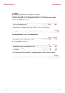 Emissions data extracted from page 77