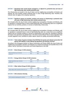 Emissions data extracted from page 255