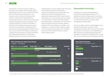 Emissions data extracted from page 35