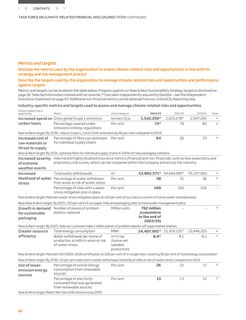 Emissions data extracted from page 64