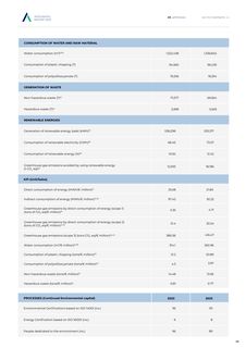 Emissions data extracted from page 132