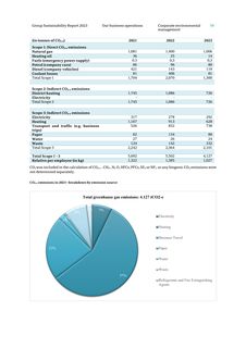 Emissions data extracted from page 59