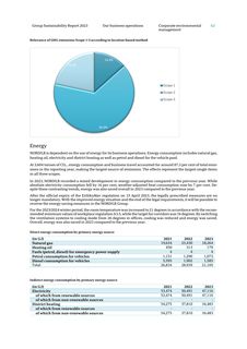 Emissions data extracted from page 62