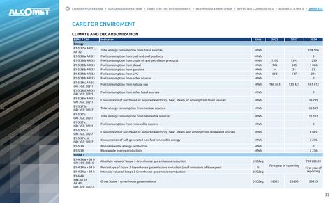 Emissions data extracted from page 77