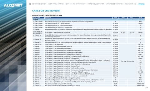 Emissions data extracted from page 78
