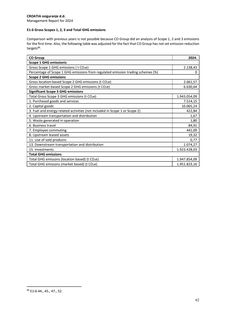 Emissions data extracted from page 65