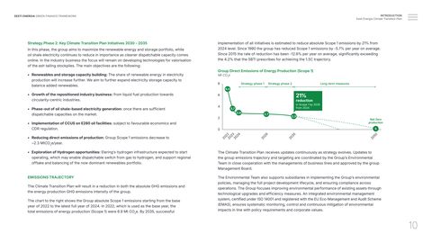 Emissions data extracted from page 10