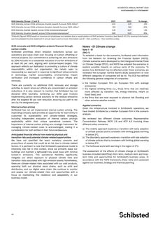Emissions data extracted from page 43