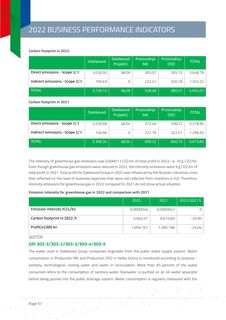 Emissions data extracted from page 63
