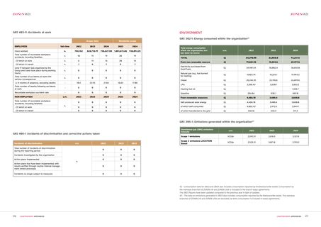 Emissions data extracted from page 89