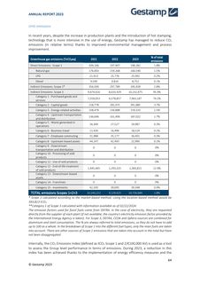 Emissions data extracted from page 235