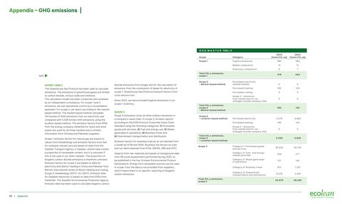 Context page 55