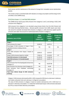 Emissions data extracted from page 218