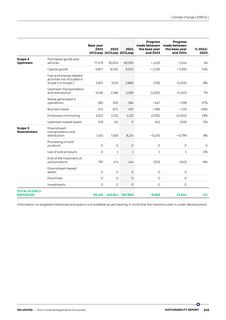 Emissions data extracted from page 247