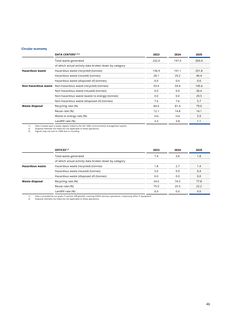 Emissions data extracted from page 46