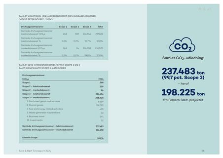 Emissions data extracted from page 58
