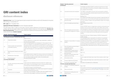 Emissions data extracted from page 19