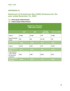 Emissions data extracted from page 38