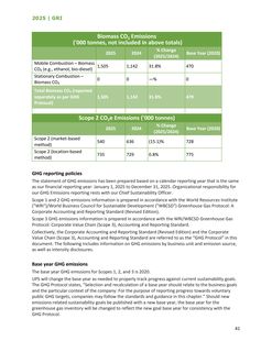 Emissions data extracted from page 41