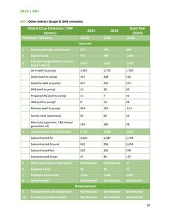 Emissions data extracted from page 50