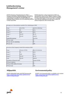 Emissions data extracted from page 17