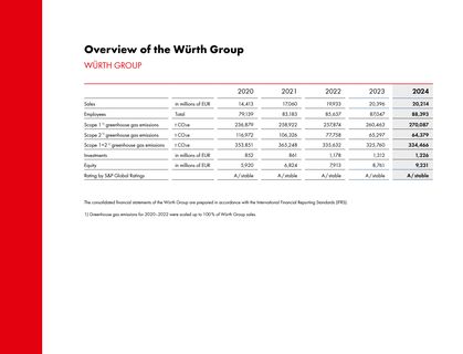 Emissions data extracted from page 6