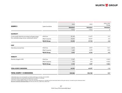 Emissions data extracted from page 103