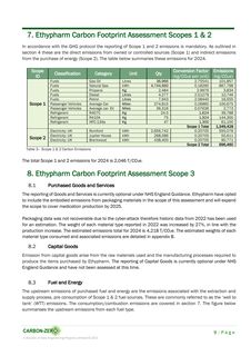 Emissions data extracted from page 9