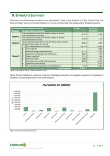 Emissions data extracted from page 13
