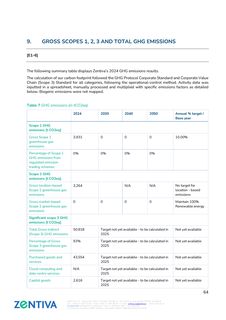 Emissions data extracted from page 152