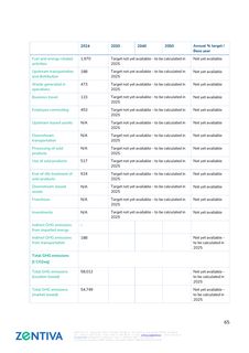 Emissions data extracted from page 153