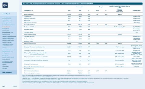 Emissions data extracted from page 43