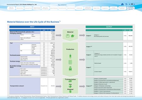 Emissions data extracted from page 5