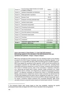 Emissions data extracted from page 130