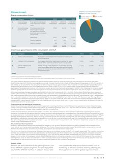 Emissions data extracted from page 121