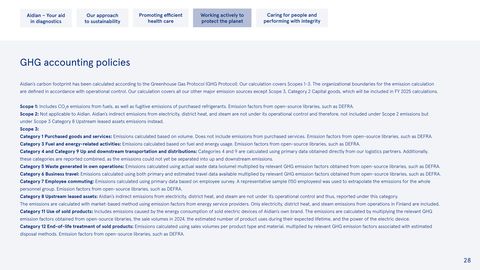 Emissions data extracted from page 28