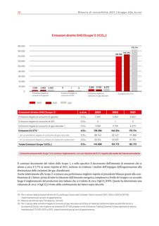 Emissions data extracted from page 72